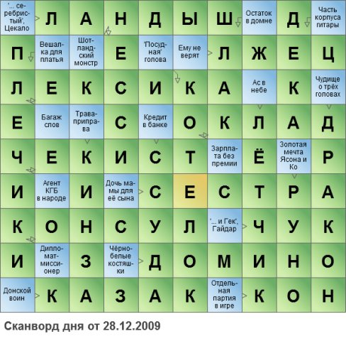Интерьер Авто, автоателье, Окружная, 88ц, Екатеринбург 2ГИС Икеа гардины в интерьере: лилль, виван, мариам